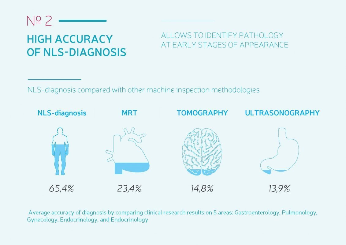 Diagnostyka alergii Biorezonans NLS 2 Biorezonans NLS