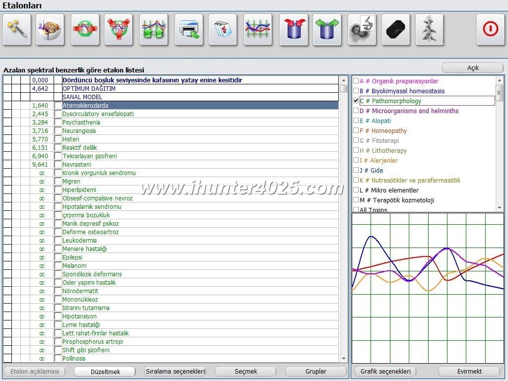 Biorezonans Badania NLS