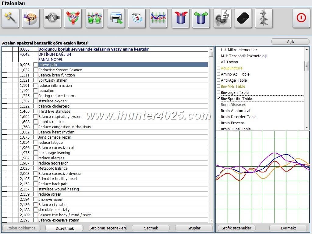 Biorezonans NLS Szkolenia