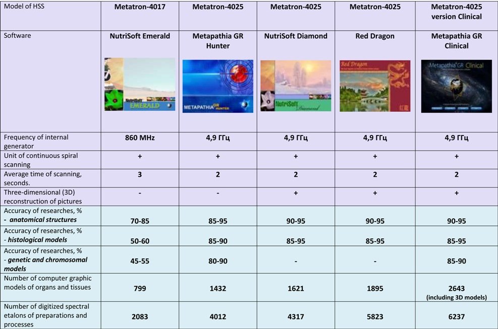 metatron 4025 red software